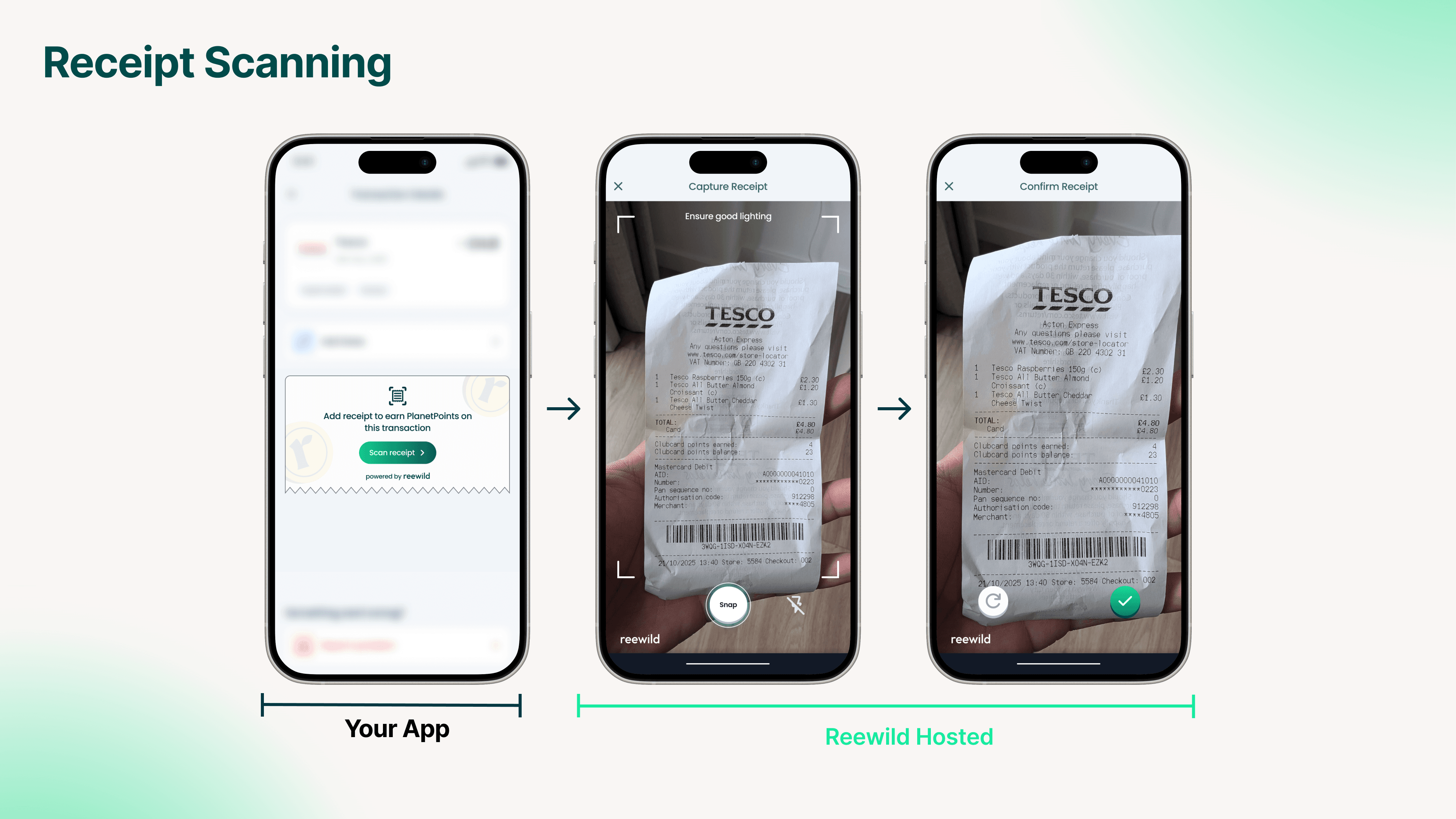 Receipt scanning flow diagram