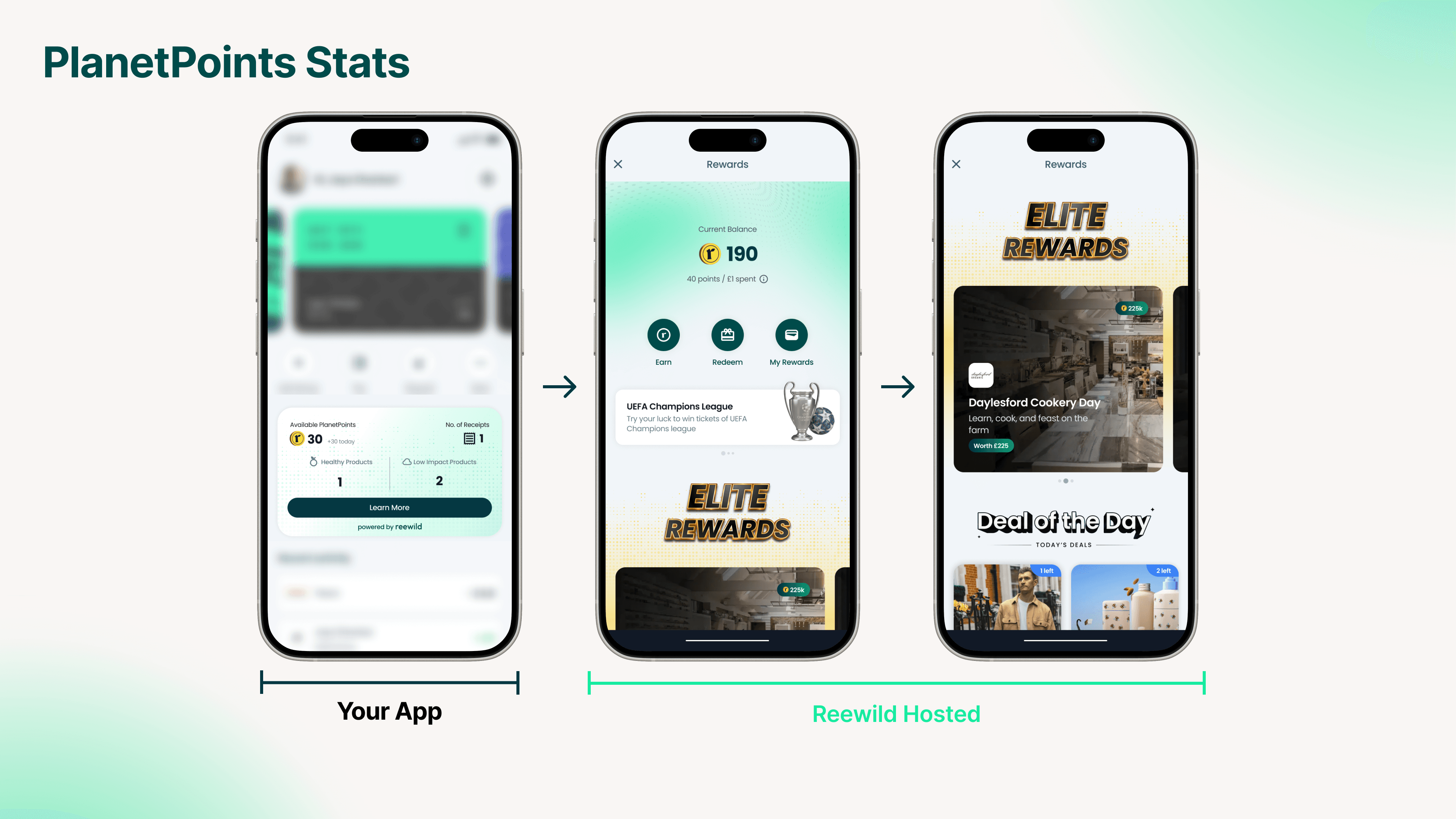 Stats and user data flow diagram