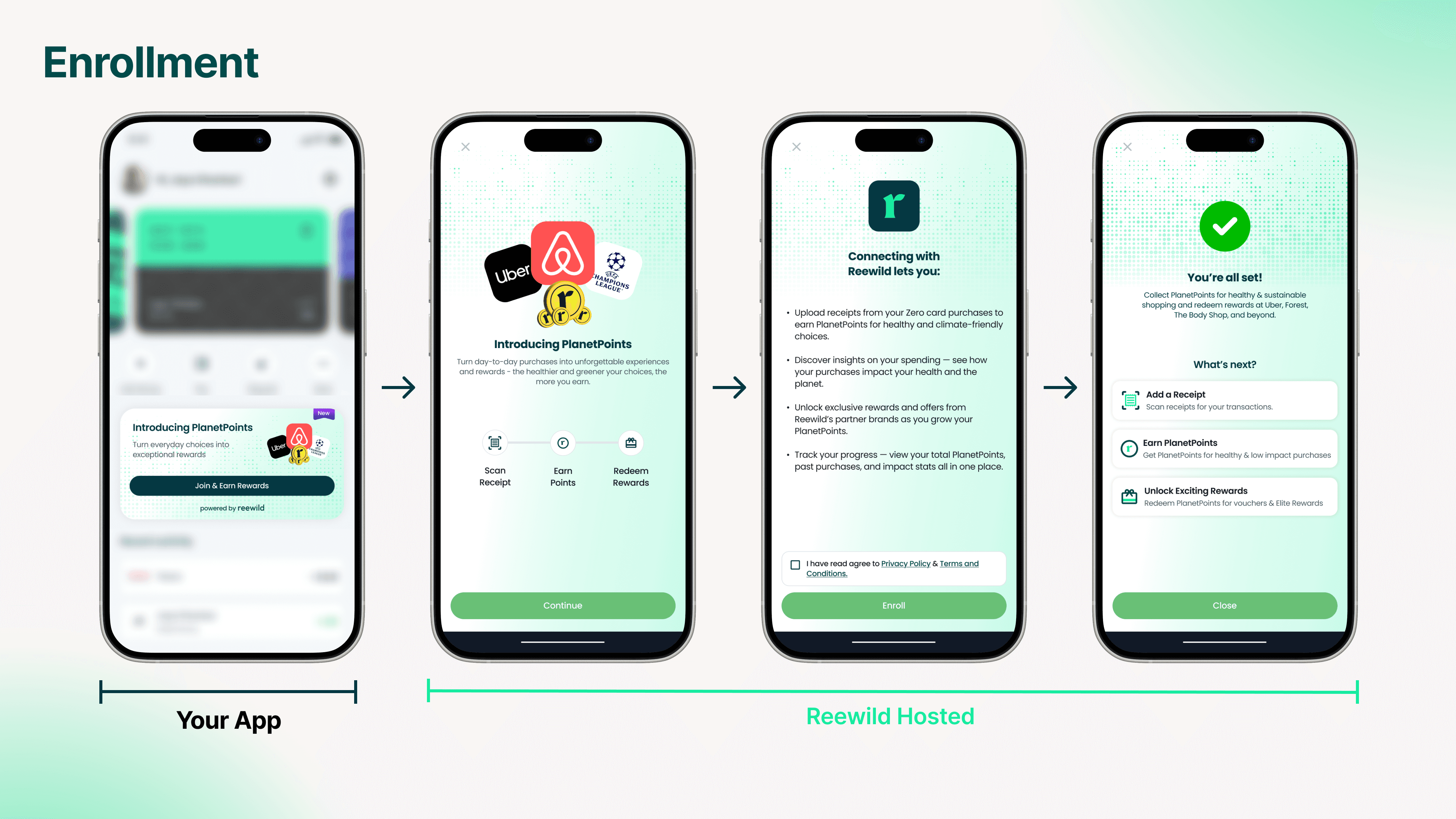 User enrollment flow diagram