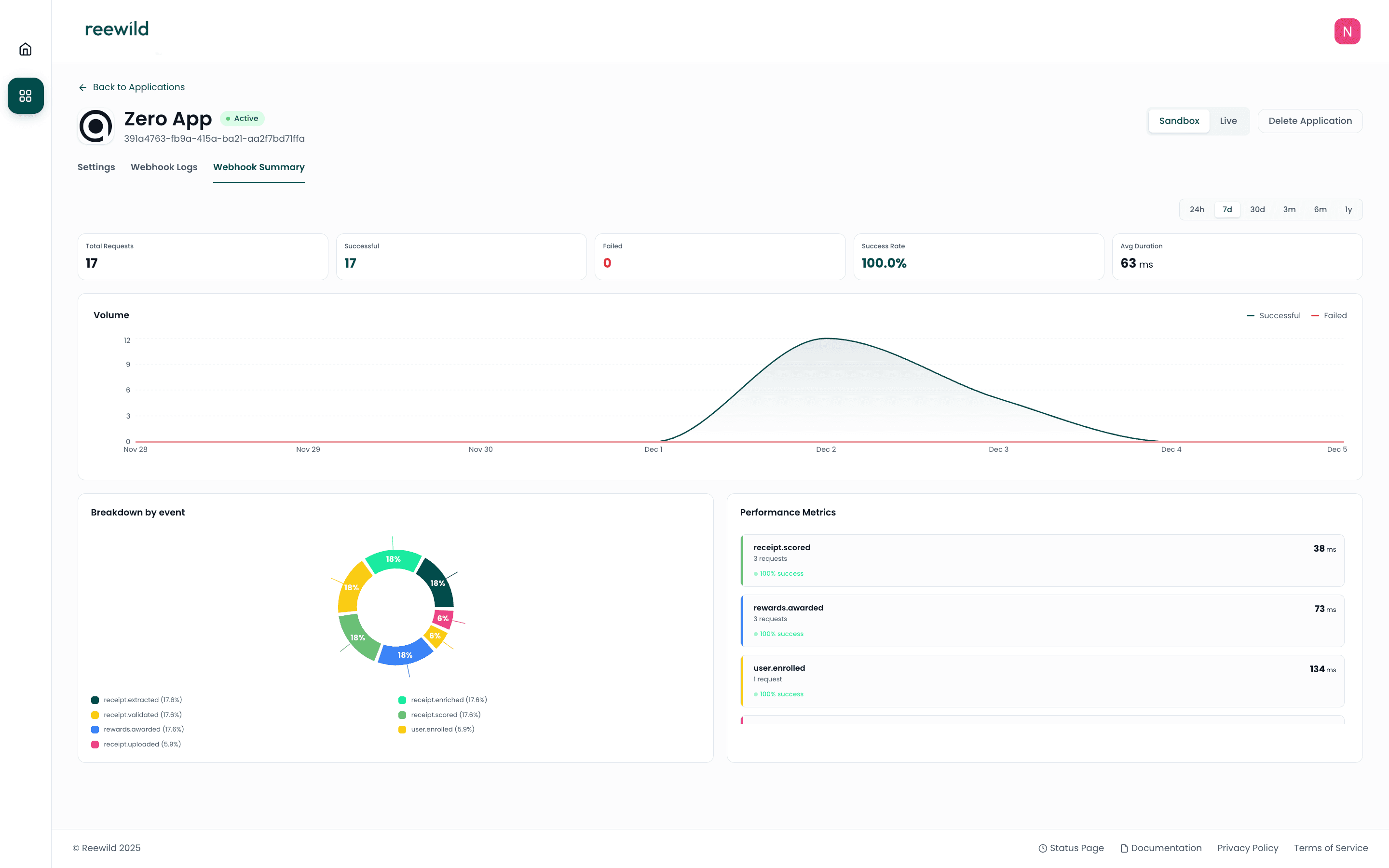 Analytics dashboard with time period filter